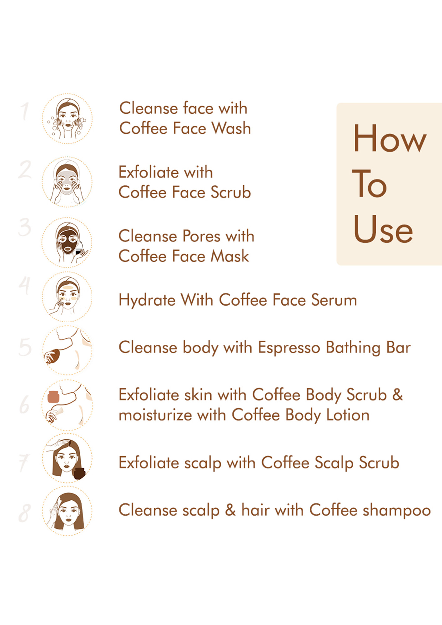 Buy MCAFFEINE COMPLETE COFFEE FACE-BODY-HAIR PAMPERING KIT for Women Online  in India